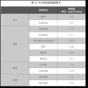 我国绿色变压器蓬勃发展  为中国工业低碳化贡献范例
